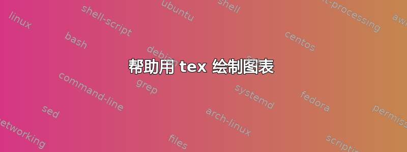 帮助用 tex 绘制图表