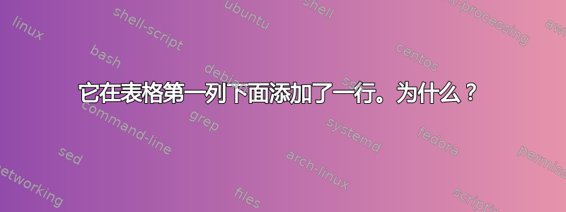 它在表格第一列下面添加了一行。为什么？