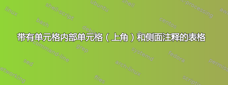 带有单元格内部单元格（上角）和侧面注释的表格 