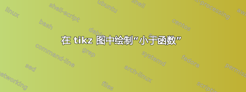 在 tikz 图中绘制“小于函数”