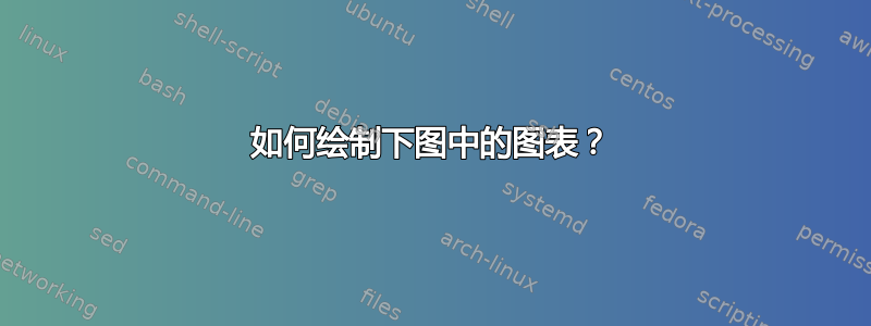 如何绘制下图中的图表？