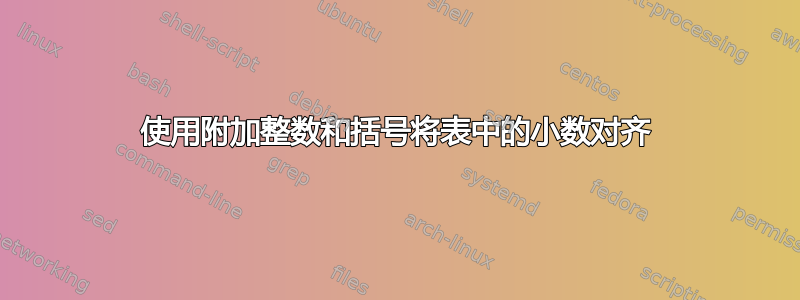 使用附加整数和括号将表中的小数对齐