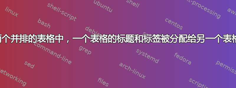 两个并排的表格中，一个表格的标题和标签被分配给另一个表格