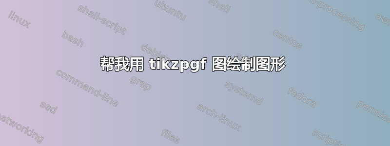 帮我用 tikzpgf 图绘制图形