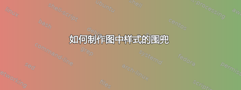 如何制作图中样式的围兜