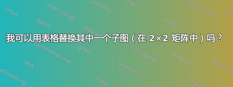 我可以用表格替换其中一个子图（在 2×2 矩阵中）吗？