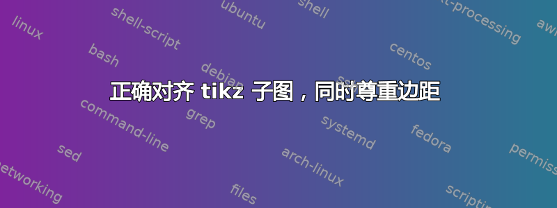 正确对齐 tikz 子图，同时尊重边距