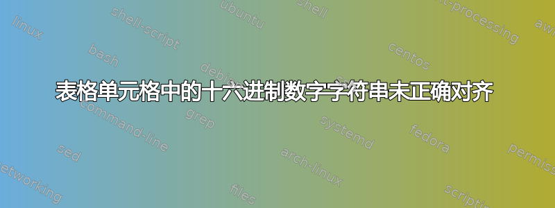 表格单元格中的十六进制数字字符串未正确对齐