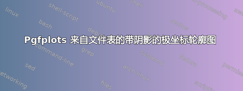 Pgfplots 来自文件表的带阴影的极坐标轮廓图