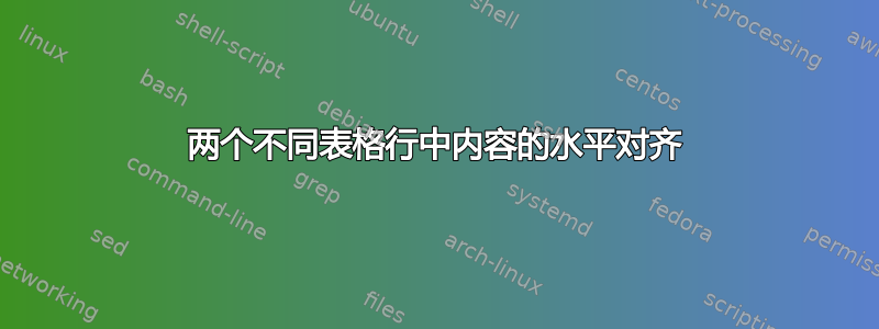 两个不同表格行中内容的水平对齐