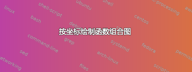 按坐标绘制函数组合图