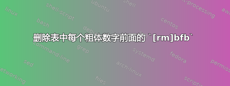 删除表中每个粗体数字前面的 `[rm]bfb`