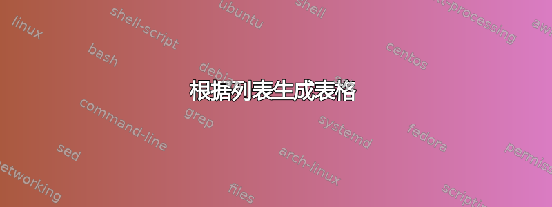 根据列表生成表格