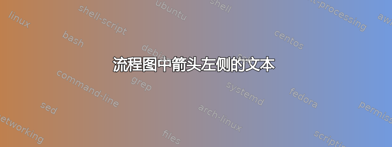 流程图中箭头左侧的文本