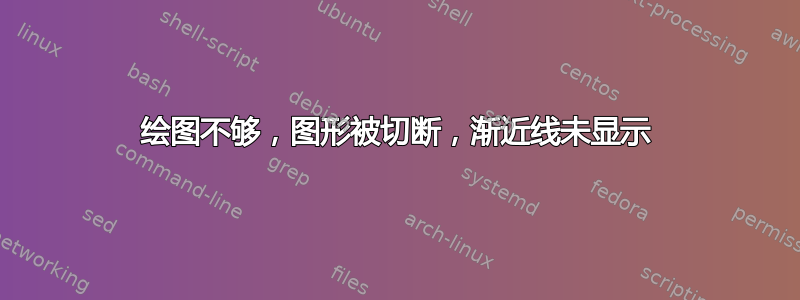 绘图不够，图形被切断，渐近线未显示