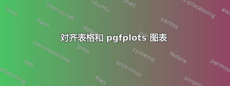 对齐表格和 pgfplots 图表