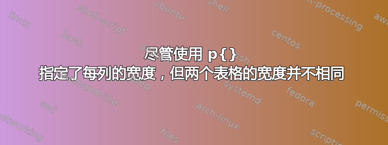 尽管使用 p{} 指定了每列的宽度，但两个表格的宽度并不相同