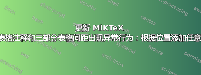 更新 MiKTeX 后，表格注释和三部分表格间距出现异常行为：根据位置添加任意间距