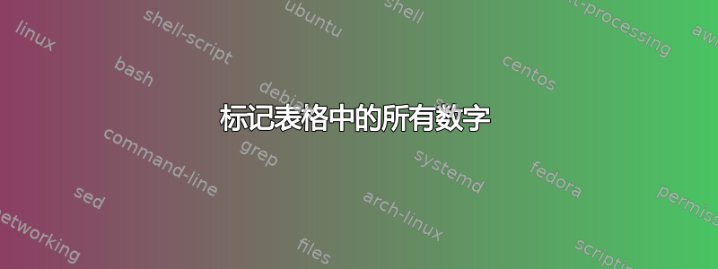 标记表格中的所有数字