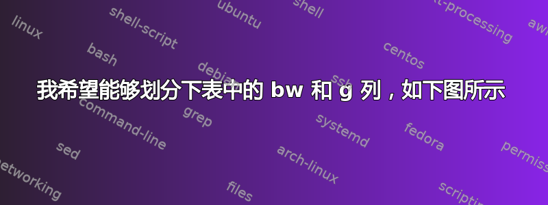 我希望能够划分下表中的 bw 和 g 列，如下图所示