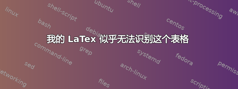 我的 LaTex 似乎无法识别这个表格