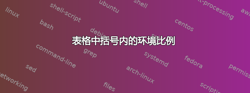 表格中括号内的环境比例