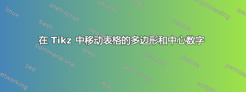 在 Tikz 中移动表格的多边形和中心数字