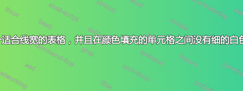 创建一个适合线宽的表格，并且在颜色填充的单元格之间没有细的白色垂直线