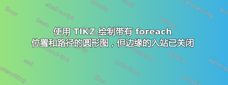 使用 TIKZ 绘制带有 foreach 位置和路径的圆形图，但边缘的入站已关闭