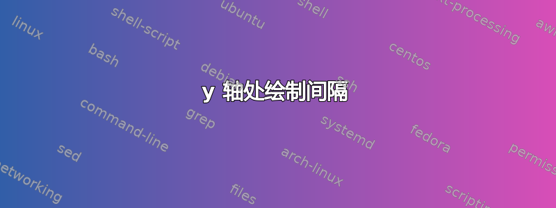 y 轴处绘制间隔