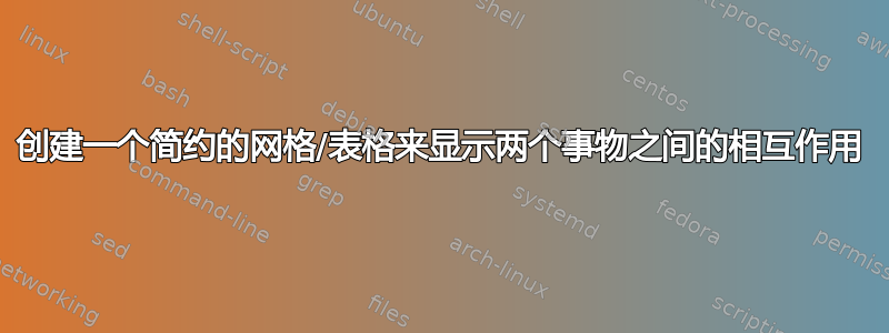 创建一个简约的网格/表格来显示两个事物之间的相互作用