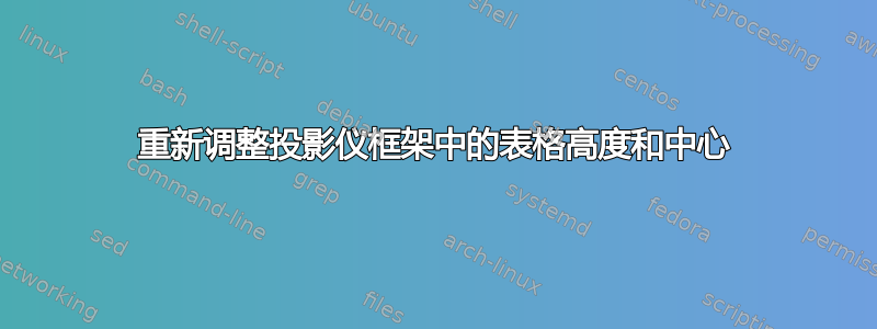 重新调整投影仪框架中的表格高度和中心