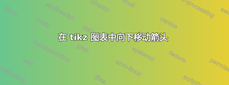 在 tikz 图表中向下移动箭头