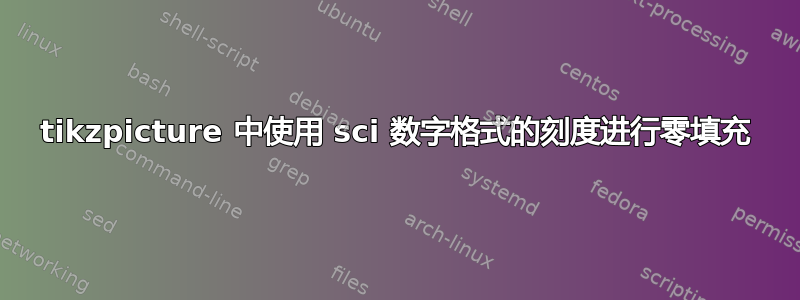 tikzpicture 中使用 sci 数字格式的刻度进行零填充