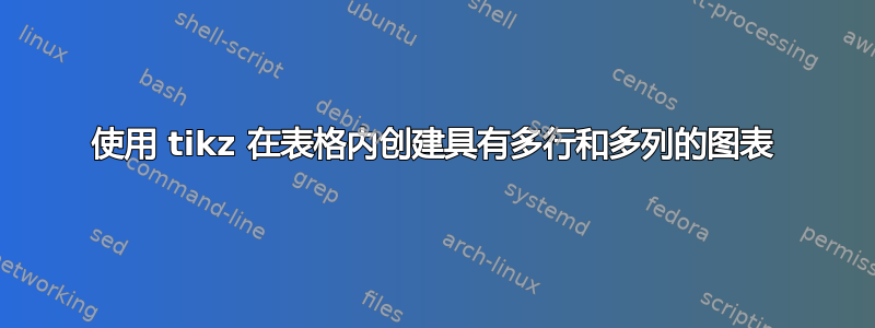 使用 tikz 在表格内创建具有多行和多列的图表