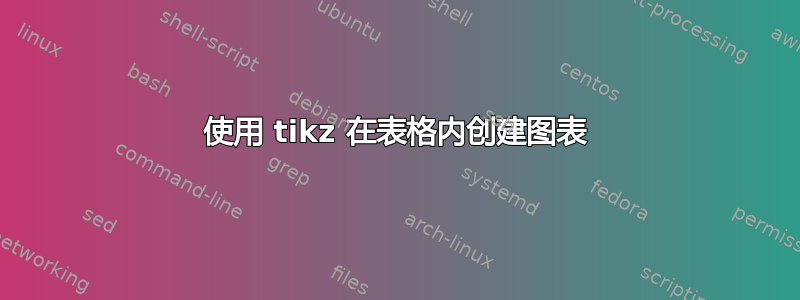 使用 tikz 在表格内创建图表