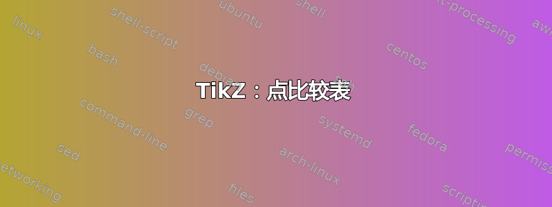 TikZ：点比较表