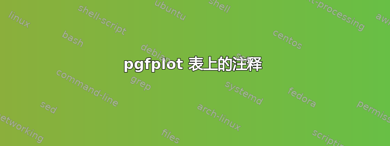 pgfplot 表上的注释