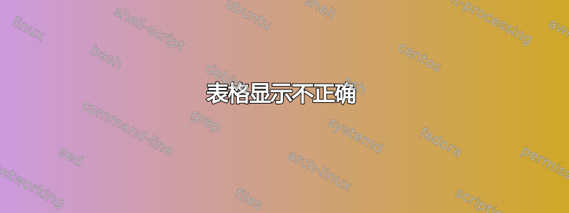 表格显示不正确