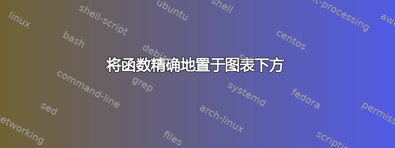 将函数精确地置于图表下方