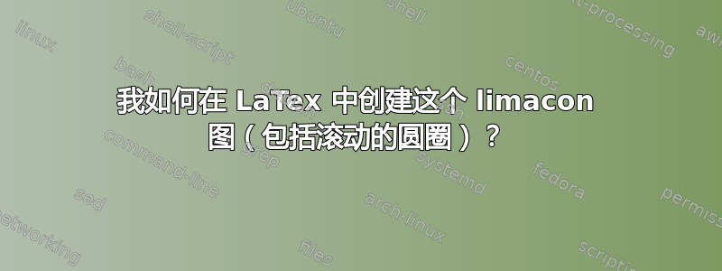 我如何在 LaTex 中创建这个 limacon 图（包括滚动的圆圈）？