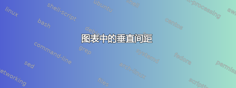 图表中的垂直间距