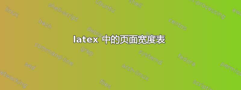 latex 中的页面宽度表