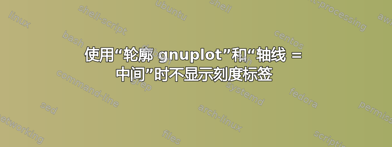 使用“轮廓 gnuplot”和“轴线 = 中间”时不显示刻度标签