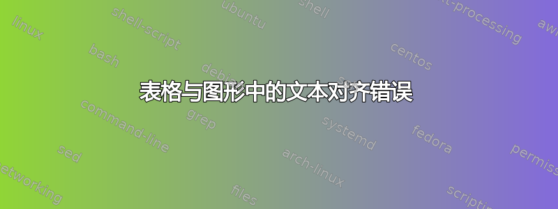 表格与图形中的文本对齐错误