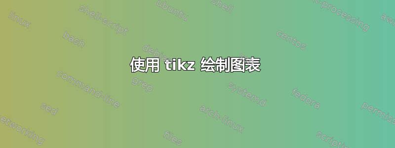 使用 tikz 绘制图表