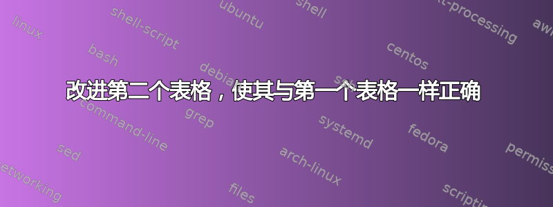 改进第二个表格，使其与第一个表格一样正确