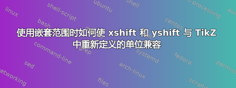 使用嵌套范围时如何使 xshift 和 yshift 与 TikZ 中重新定义的单位兼容