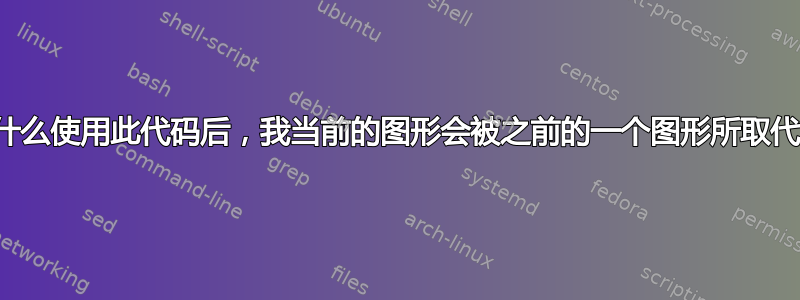 为什么使用此代码后，我当前的图形会被之前的一个图形所取代？