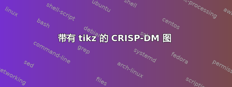 带有 tikz 的 CRISP-DM 图